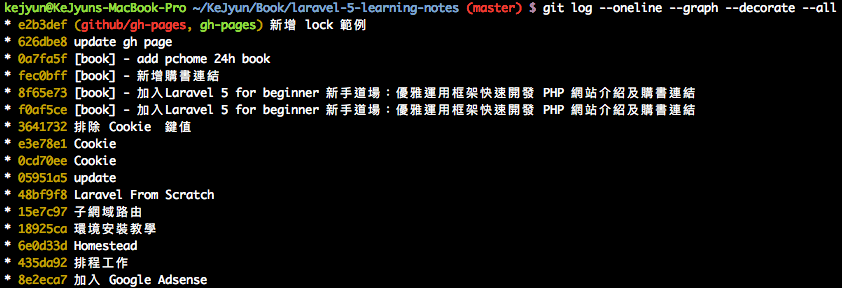 git log --oneline --graph